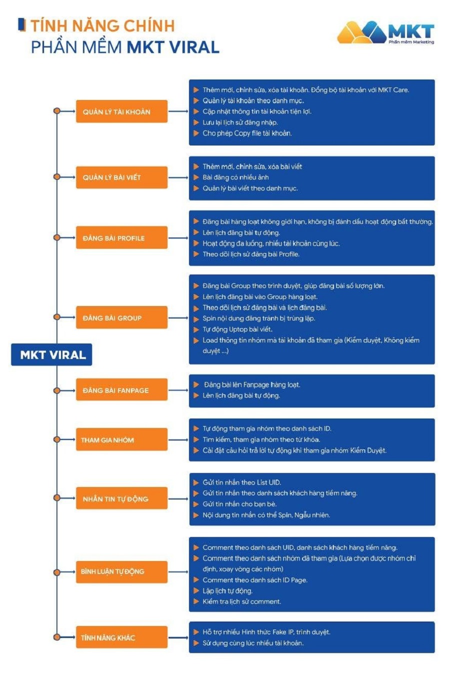 Phần mềm đăng tin BĐS