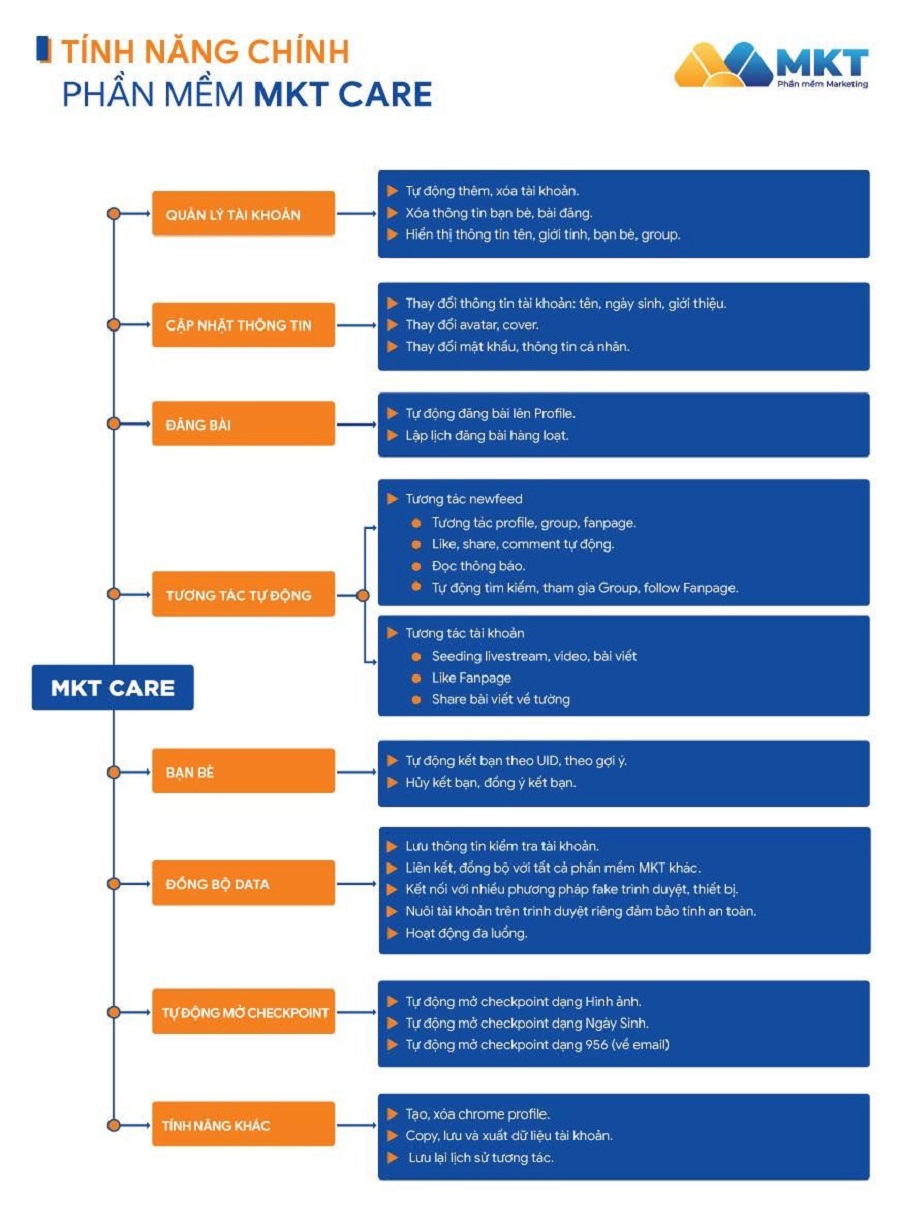 Thông tin tính năng phần mềm MKT Care