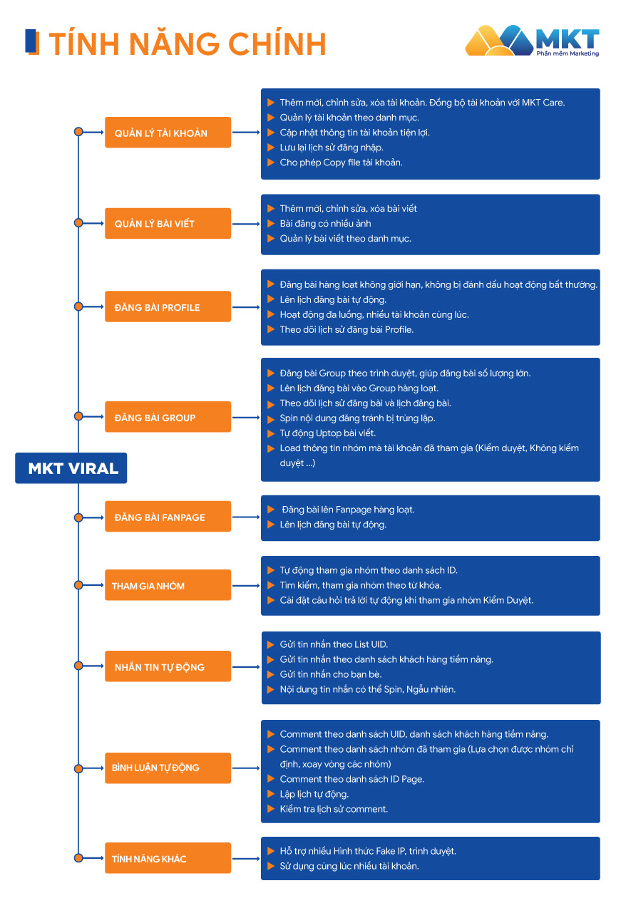 Phần mềm MKT Viral