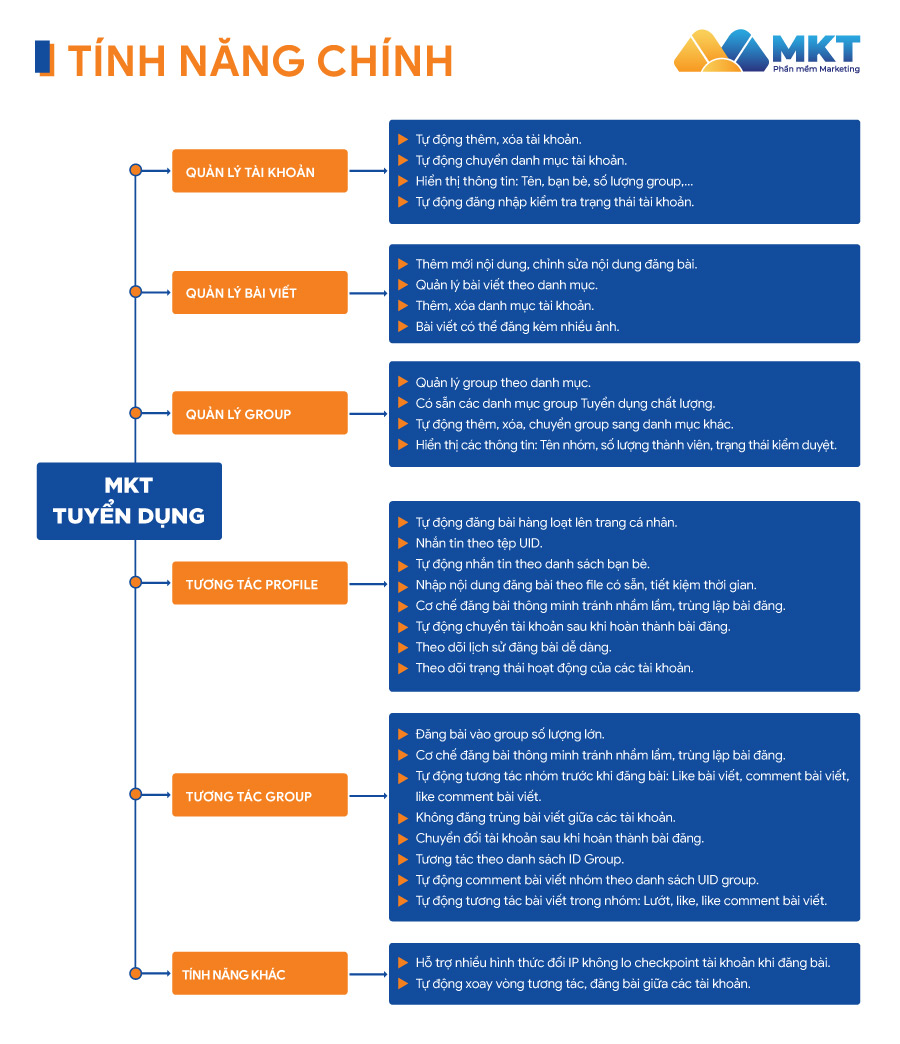 Phần Mềm MKT Tuyển Dụng 