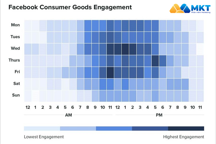 Giờ vàng đăng bài trên Facebook