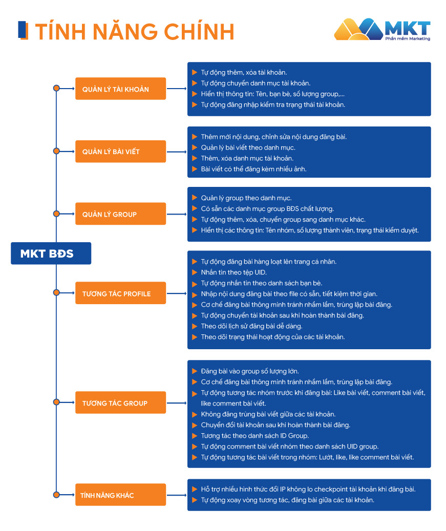 Phần mềm MKT BĐS