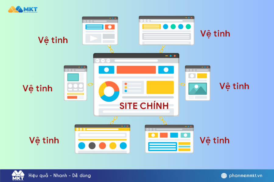 mới lập page nên làm gì